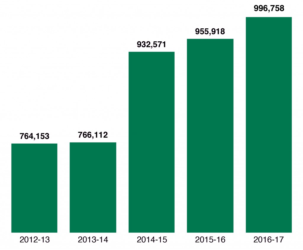 A comparison of the past five EFY campaigns.